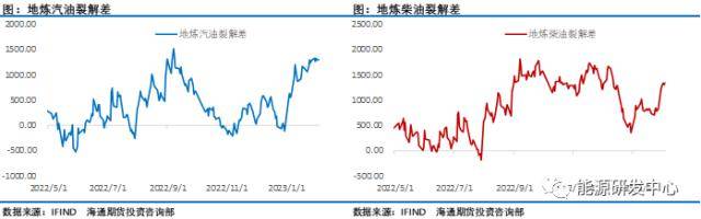 非农风暴袭击下金融市场剧烈动荡<strong></p>
<p>原油非农</strong>，油价极限跳水惊呆市场，国内需求继续恢复