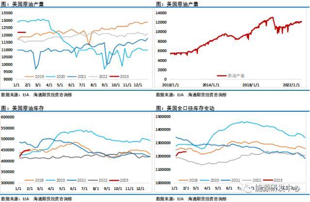 非农风暴袭击下金融市场剧烈动荡<strong></p>
<p>原油非农</strong>，油价极限跳水惊呆市场，国内需求继续恢复