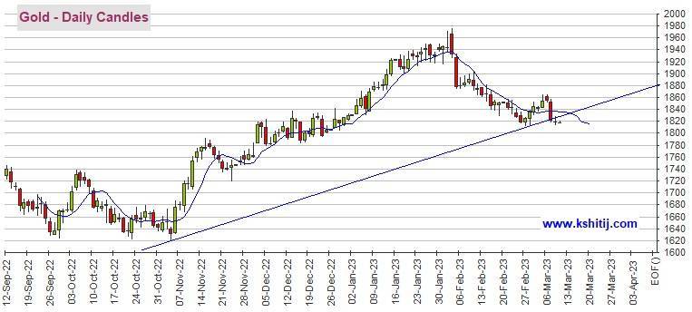 鲍威尔讲话传递黄金交易最重要信息<strong></p>
<p>原油非农</strong>!金价面临大涨或大跌风险 黄金、白银、原油和铜期货最新技术前景分析