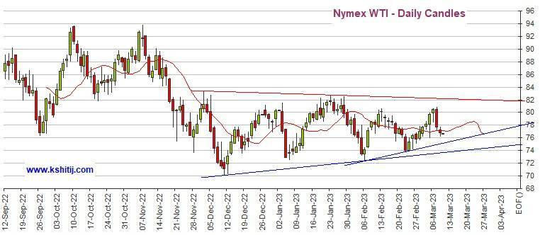 鲍威尔讲话传递黄金交易最重要信息<strong></p>
<p>原油非农</strong>!金价面临大涨或大跌风险 黄金、白银、原油和铜期货最新技术前景分析