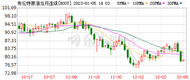 有意思！一边接连涨价<strong></p>
<p>原油涨价</strong>，一边提早放假！又有企业宣涨，最高涨1000！工厂放假潮提早来袭！跌超10%，原油再遭重挫，期货又绿了