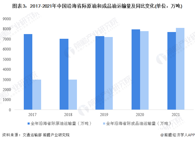 2022年中国沿海液货危险品运输行业市场现状分析 中国沿海液化气运量不断上升