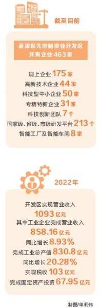 项目为王 感知中原经济脉动丨孟津区先进制造业开发区:打造中西部重要的高端化工新材料产业基地