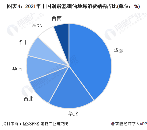 2022年中国基础油行业市场现状及发展前景分析 三类及以上基础油将成为行业未来突破口