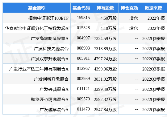 荣盛石化最新公告：第二批原油进口配额下达 子公司允许量2000万吨