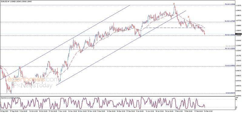 美国PCE通胀引发大行情、金价恐还有大跌空间 欧元/美元、黄金和原油最新走势分析