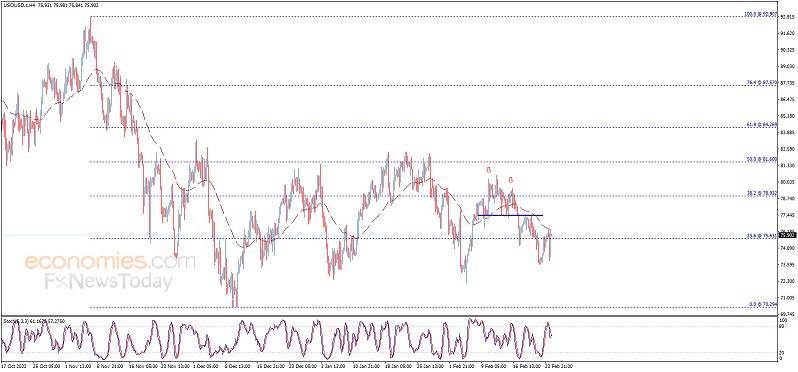 美国PCE通胀引发大行情、金价恐还有大跌空间 欧元/美元、黄金和原油最新走势分析