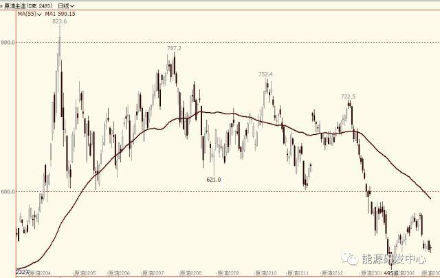 EIA大幅下调2023年原油价格预测<strong></p>
<p>原油eia数据</strong>,海内外观点再现剧烈碰撞
