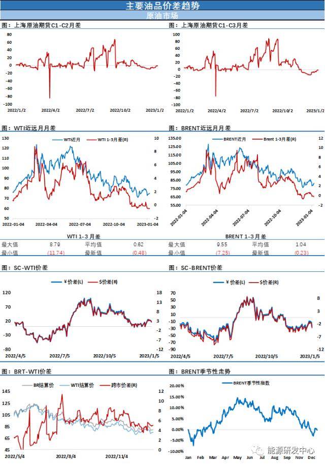 EIA大幅下调2023年原油价格预测<strong></p>
<p>原油eia数据</strong>,海内外观点再现剧烈碰撞