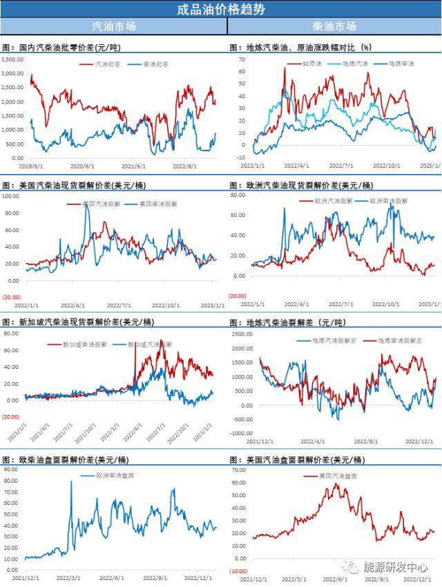EIA大幅下调2023年原油价格预测<strong></p>
<p>原油eia数据</strong>,海内外观点再现剧烈碰撞