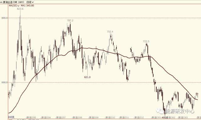 API数据显示美国原油再现千万桶级累库<strong></p>
<p>原油eia数据</strong>!油价承压回调