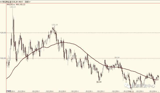API数据显示美国原油再现千万桶级累库<strong></p>
<p>原油eia数据</strong>!油价承压回调