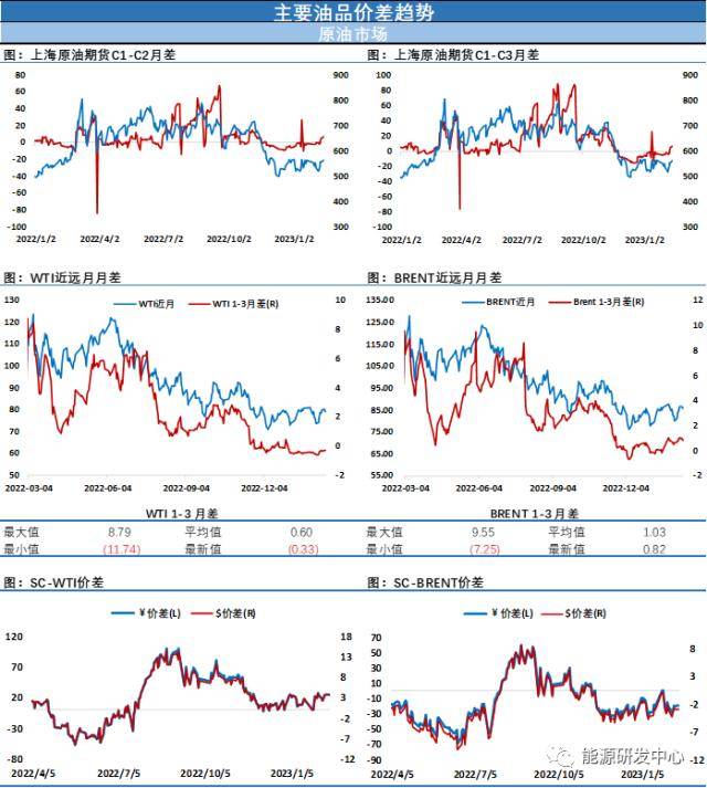 API数据显示美国原油再现千万桶级累库<strong></p>
<p>原油eia数据</strong>!油价承压回调