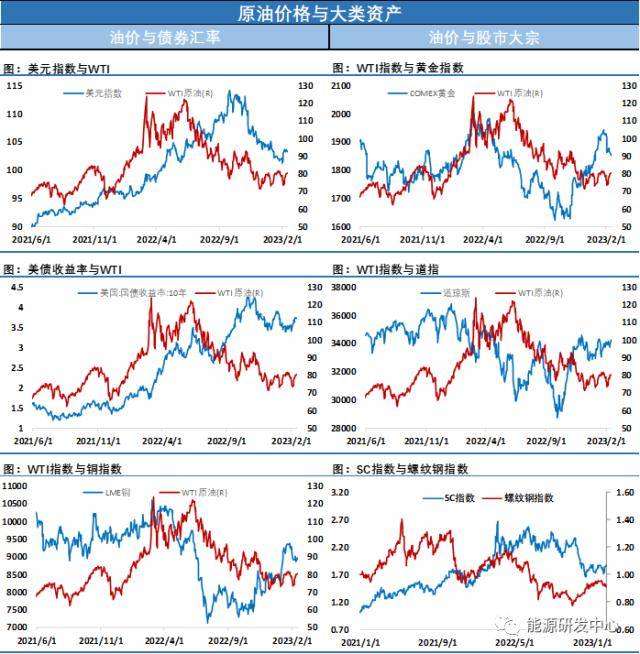 API数据显示美国原油再现千万桶级累库<strong></p>
<p>原油eia数据</strong>!油价承压回调