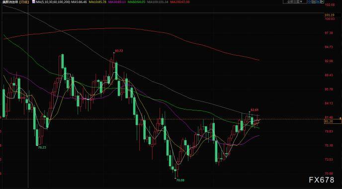 原油交易提醒：美国数据向好叠加需求提振<strong></p>
<p>原油eia数据</strong>，油价多头行情强劲