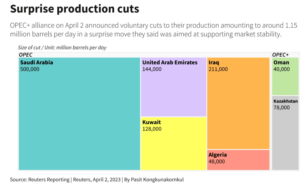 减产震惊市场<strong></p>
<p>原油期货软件</strong>！原油期货飙升