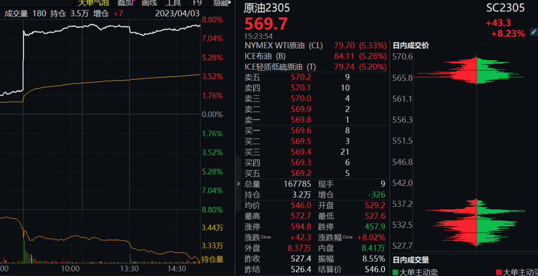 减产震惊市场<strong></p>
<p>原油期货软件</strong>！原油期货飙升