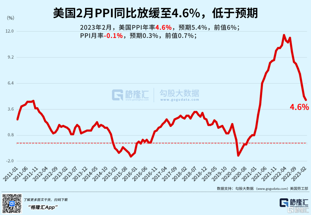 早报 (03.16)| 惊魂一夜!瑞信再度引爆欧美股市恐慌<strong></p>
<p>原油外汇</strong>,原油、国债收益率暴跌,监管紧急出手!央视315聚焦这些领域黑幕;央行、外汇局召开重磅会议
