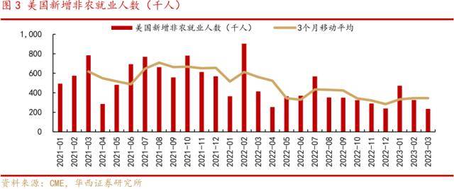 华西策略:4月可以积极一些<strong></p>
<p>原油外汇</strong>，三条投资主线
