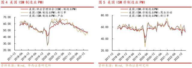 华西策略:4月可以积极一些<strong></p>
<p>原油外汇</strong>，三条投资主线