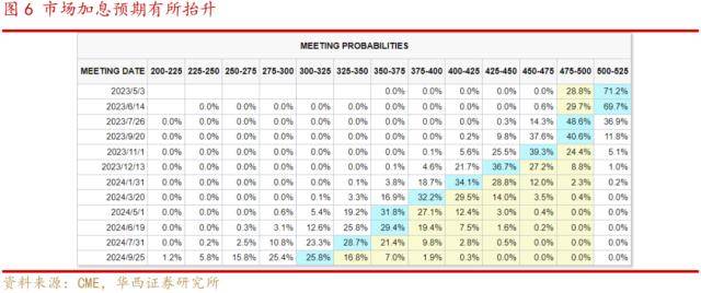 华西策略:4月可以积极一些<strong></p>
<p>原油外汇</strong>，三条投资主线