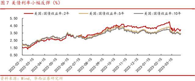 华西策略:4月可以积极一些<strong></p>
<p>原油外汇</strong>，三条投资主线