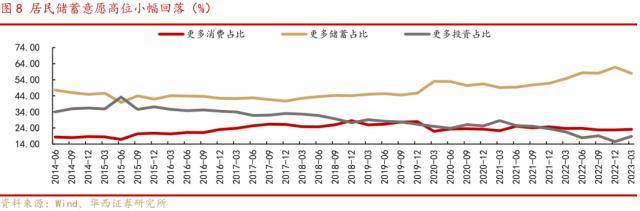 华西策略:4月可以积极一些<strong></p>
<p>原油外汇</strong>，三条投资主线