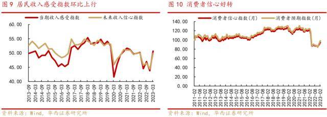 华西策略:4月可以积极一些<strong></p>
<p>原油外汇</strong>，三条投资主线