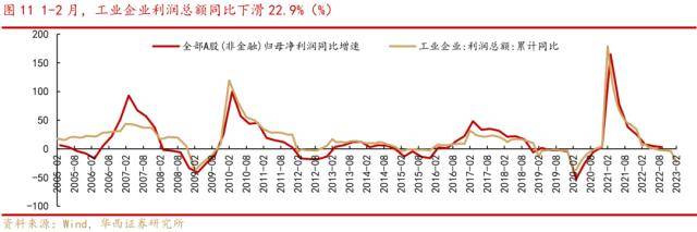 华西策略:4月可以积极一些<strong></p>
<p>原油外汇</strong>，三条投资主线