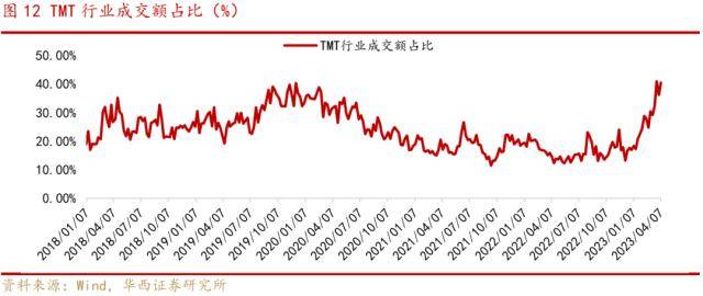 华西策略:4月可以积极一些<strong></p>
<p>原油外汇</strong>，三条投资主线