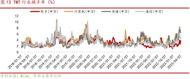 华西策略:4月可以积极一些<strong></p>
<p>原油外汇</strong>，三条投资主线