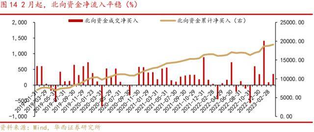 华西策略:4月可以积极一些<strong></p>
<p>原油外汇</strong>，三条投资主线