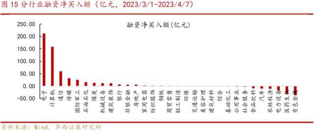 华西策略:4月可以积极一些<strong></p>
<p>原油外汇</strong>，三条投资主线
