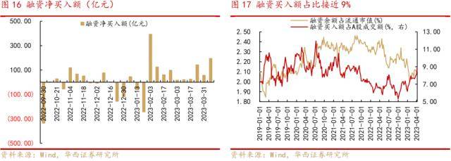 华西策略:4月可以积极一些<strong></p>
<p>原油外汇</strong>，三条投资主线