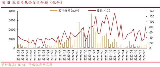 华西策略:4月可以积极一些<strong></p>
<p>原油外汇</strong>，三条投资主线