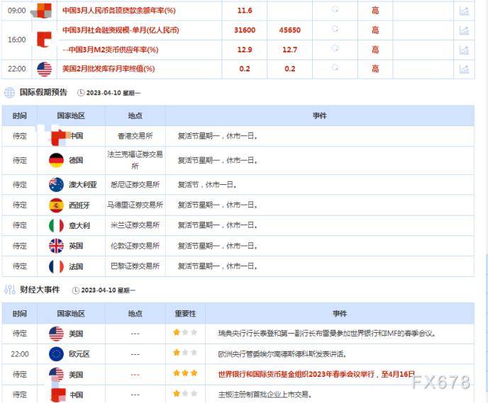 财经早餐：警惕非农行情！聚焦美联储会议纪要，关注油市三大月报