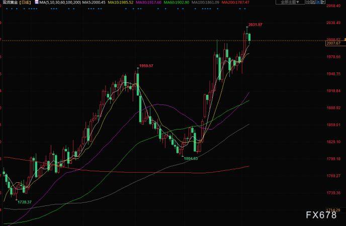 财经早餐:警惕非农行情!聚焦美联储会议纪要<strong></p>
<p>原油外汇</strong>,关注油市三大月报