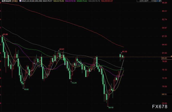 财经早餐:警惕非农行情!聚焦美联储会议纪要<strong></p>
<p>原油外汇</strong>,关注油市三大月报