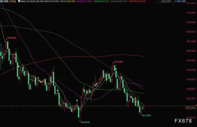 财经早餐:警惕非农行情!聚焦美联储会议纪要<strong></p>
<p>原油外汇</strong>,关注油市三大月报