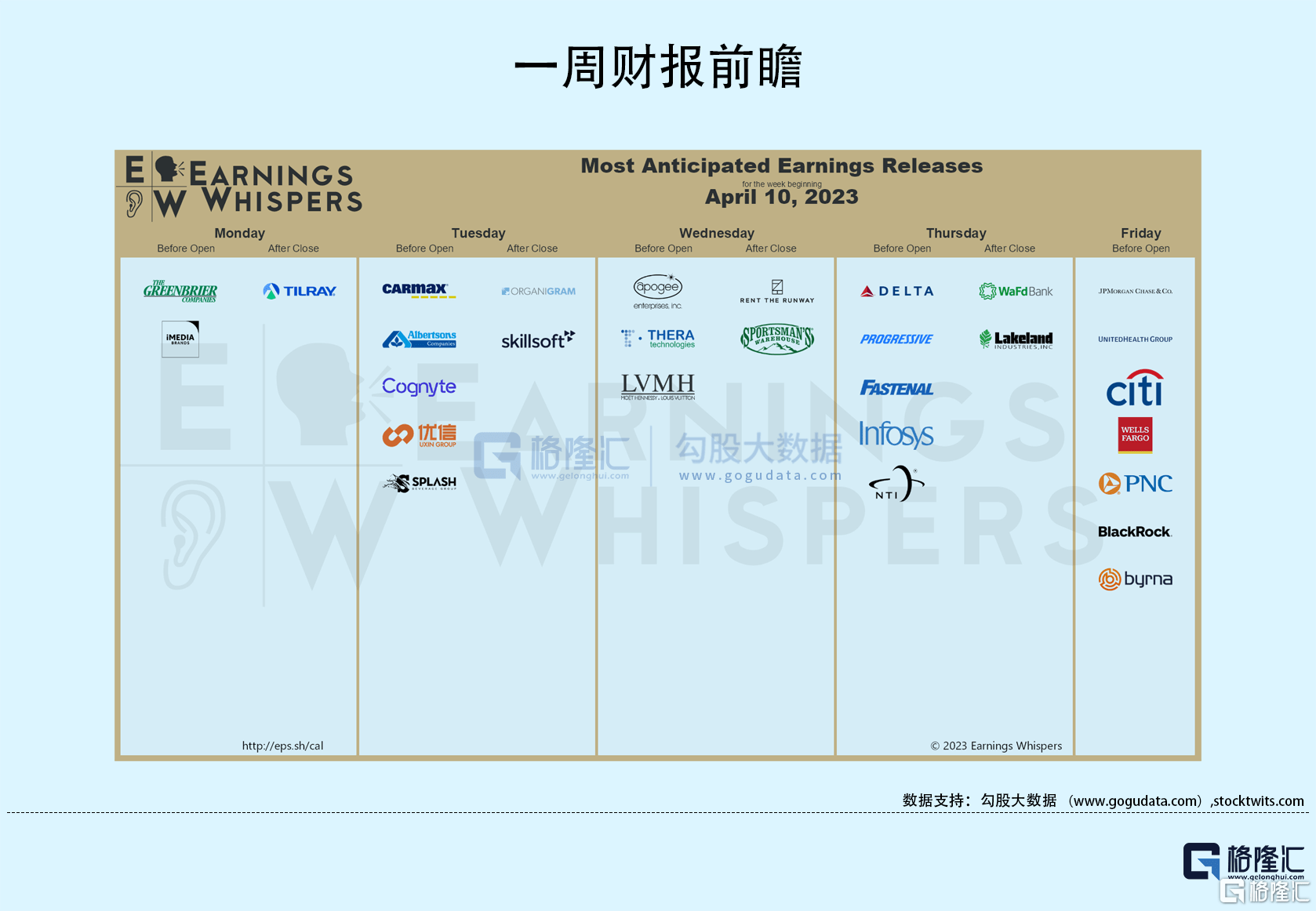 隔夜美股全复盘(4.12)| 美联储官员现分歧<strong></p>
<p>原油新闻</strong>，芝加哥联储主席古尔斯比暗示需要暂停加息；百济神州涨逾7%，多个商业化创新药正处于快速放量阶段，叠加22年疫情低基数，23年创新药院内放量有望恢复强劲