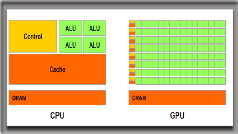 英伟达悄然垄断算力:人工智能背后的新帝国
