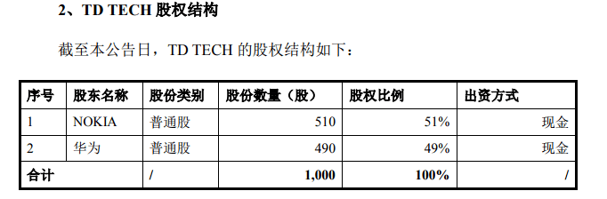 【财智头条】21亿收购惨遭华为“打脸”，东方材料迎来上交所“灵魂16问”