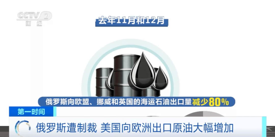 出口量大增70%!俄罗斯遭制裁<strong></p>
<p>原油新闻</strong>,美国借机大量出售高价原油
