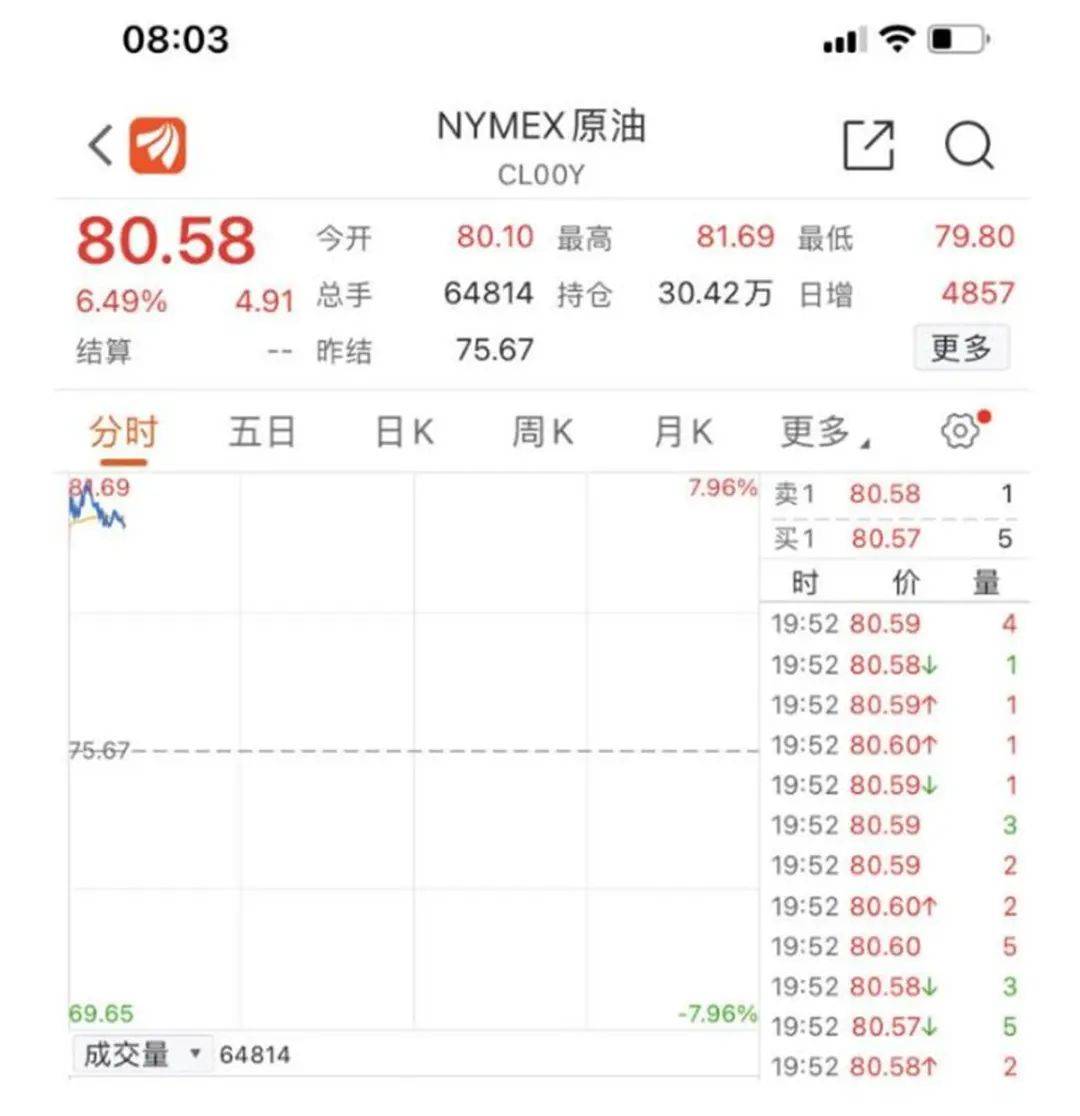 突然宣布 | 减产<strong></p>
<p>原油新闻</strong>！价格上涨！