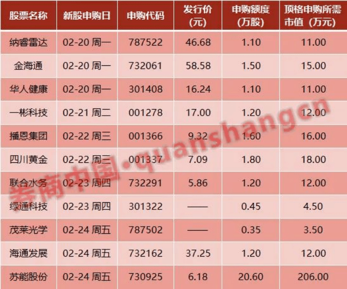 剧透<strong></p>
<p>缺氧原油</strong>！50所中小学试点！海南教育有“大动作”｜超270亿！海南交出“成绩单”