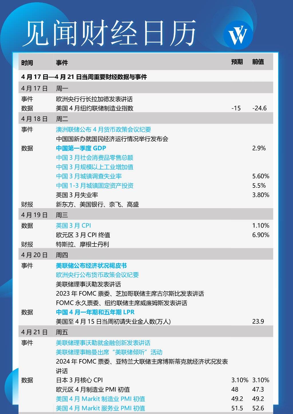 本周重磅日程：中国一季度经济数据“揭开面纱”