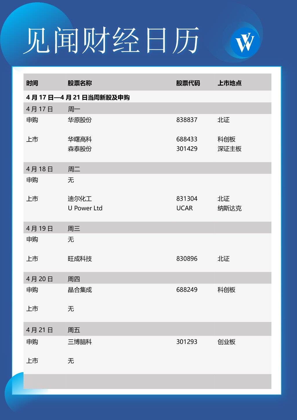 本周重磅日程：中国一季度经济数据“揭开面纱”