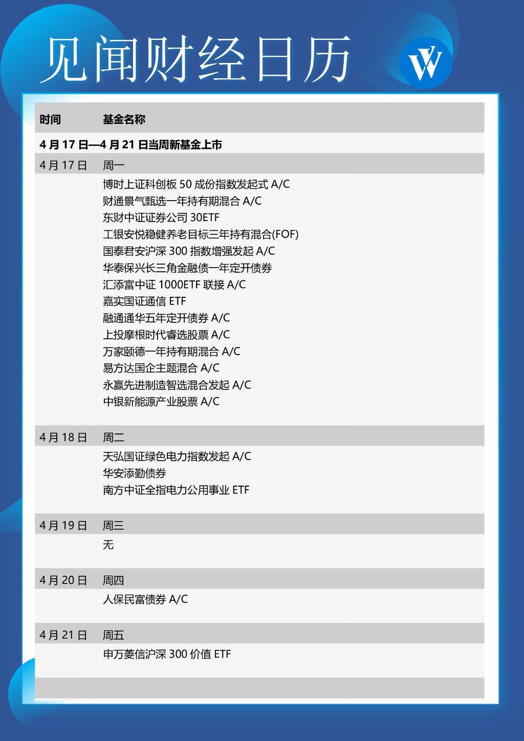 本周重磅日程：中国一季度经济数据“揭开面纱”