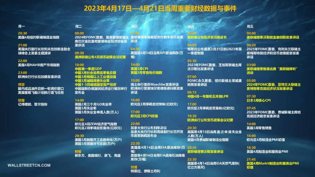 本周重磅日程：中国一季度经济数据“揭开面纱”