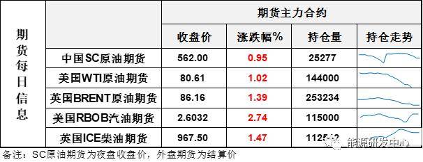 夜盘油价大涨<strong></p>
<p>北美原油</strong>，连续大幅波动给投资者带来挑战，迎来春节假期注意风险控制